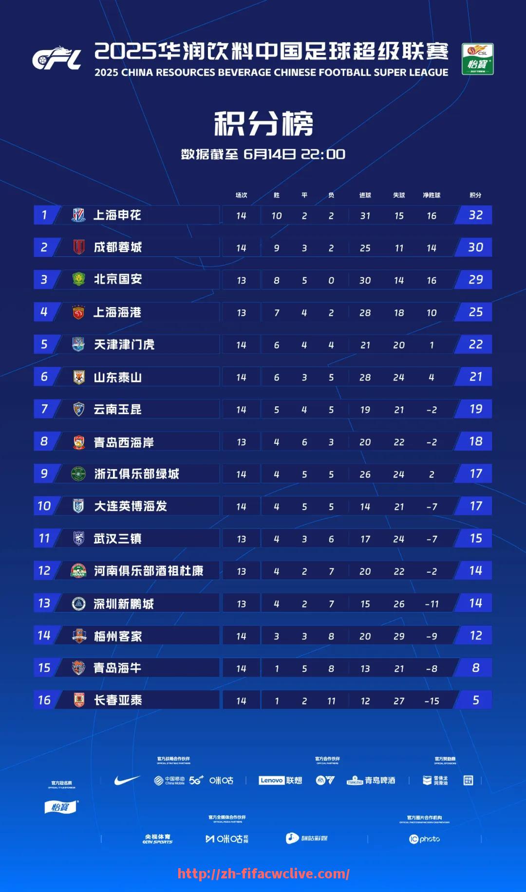 世俱杯直播-NBA湖人队本赛季战绩如何，能否冲击总冠军？（湖人队战绩2021）